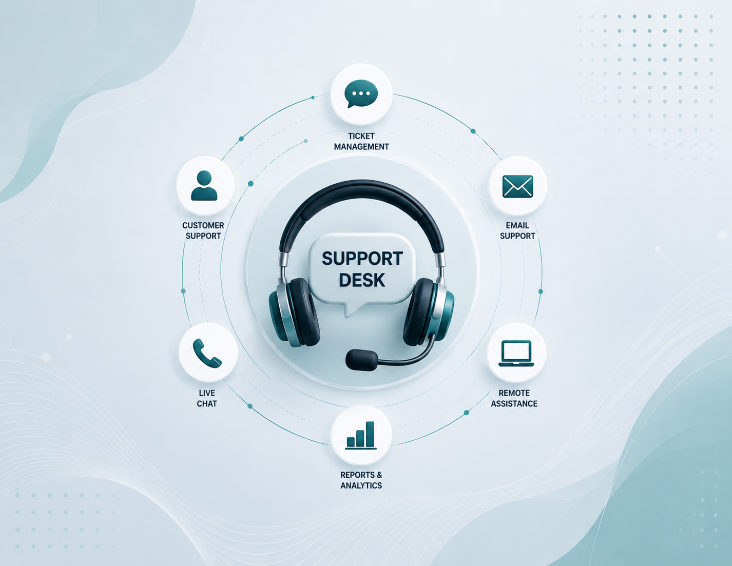 Rioiz Support Desk